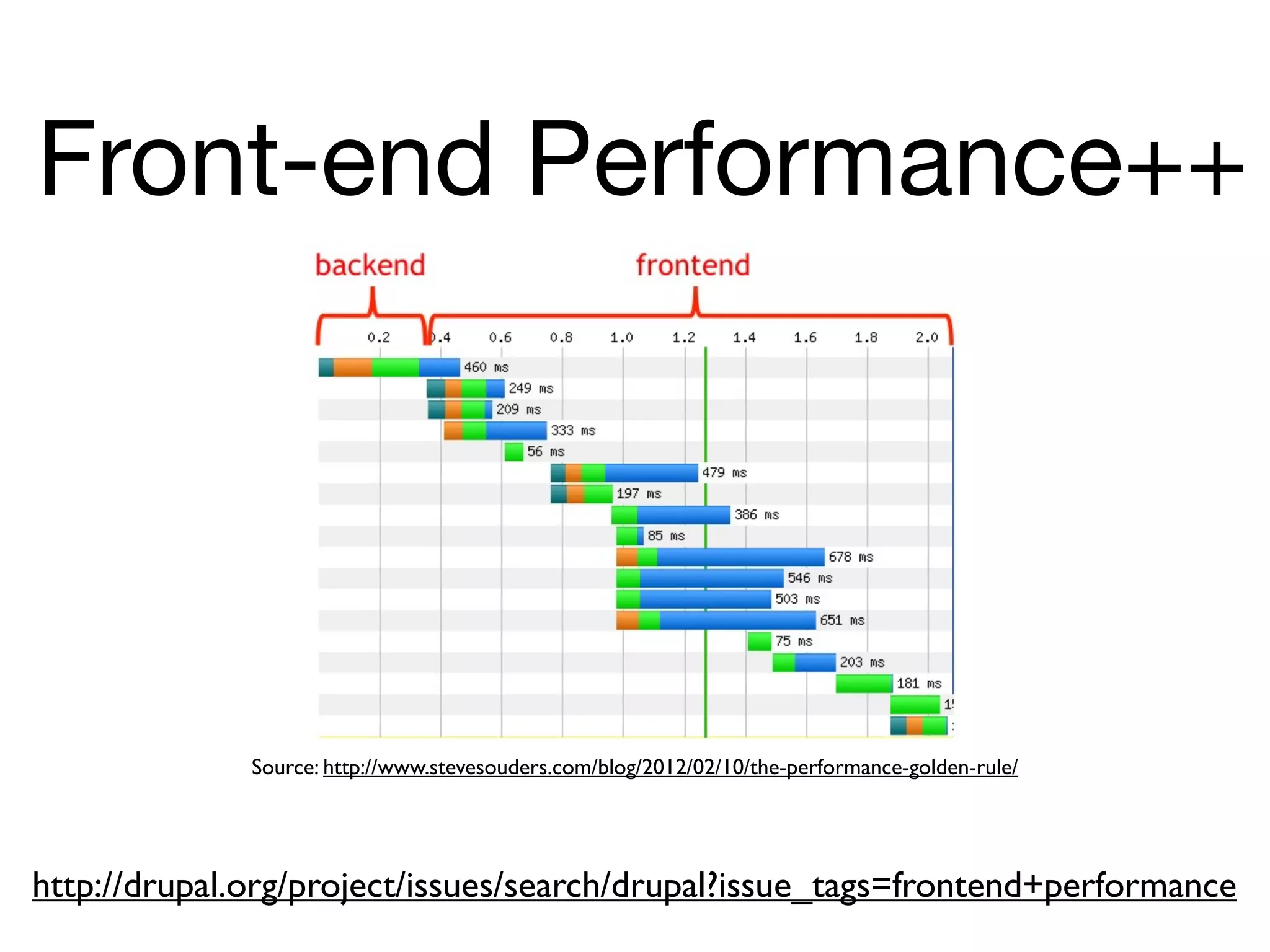 Front-end Performance++




              Source: http://www.stevesouders.com/blog/2012/02/10/the-performance-golden-rule/




http://drupal.org/project/issues/search/drupal?issue_tags=frontend+performance
 