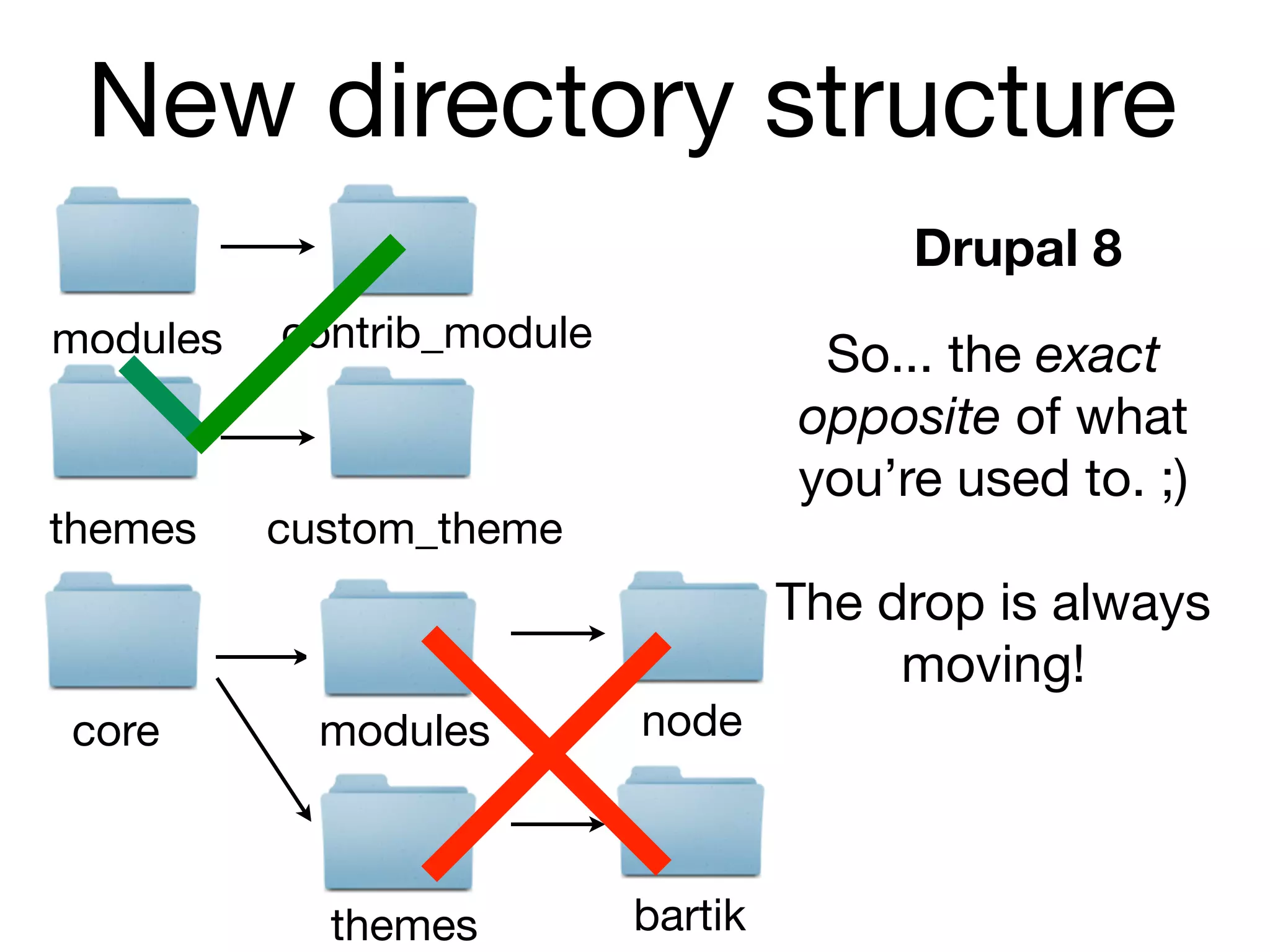 New directory structure
                                         Drupal 8
modules   contrib_module
                                     So... the exact
                                    opposite of what
                                    you’re used to. ;)
themes    custom_theme
                                    The drop is always
                                         moving!
core        modules        node



            themes         bartik
 