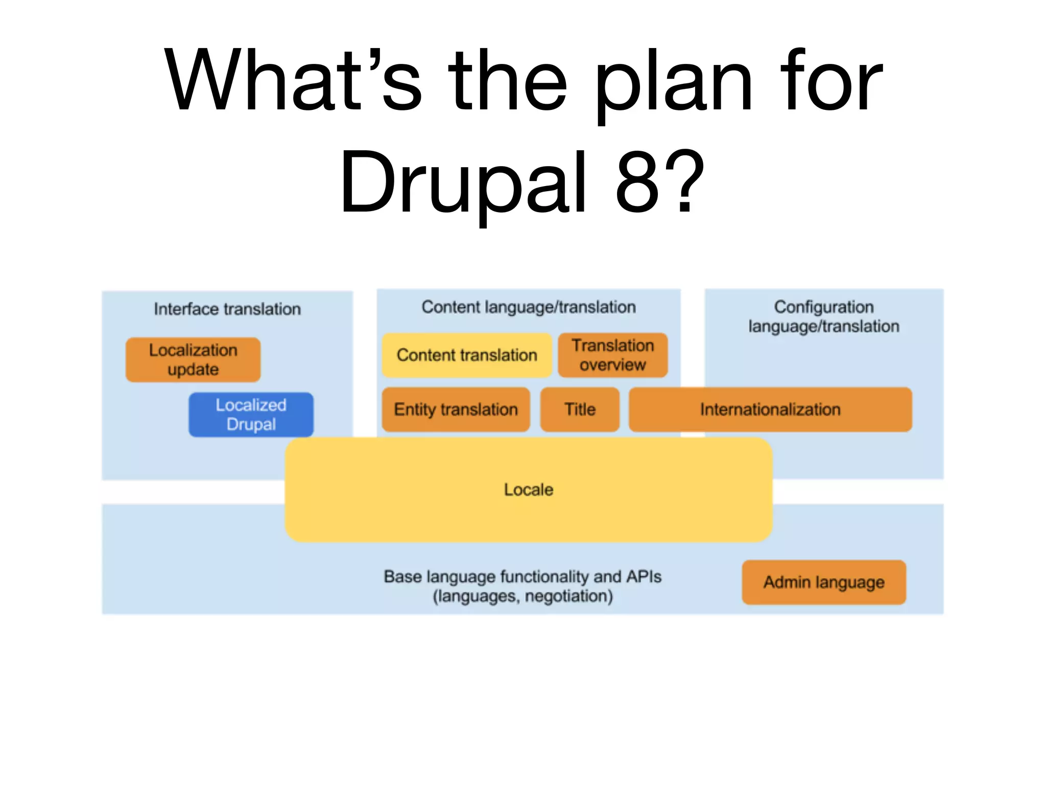 What’s the plan for
   Drupal 8?
 