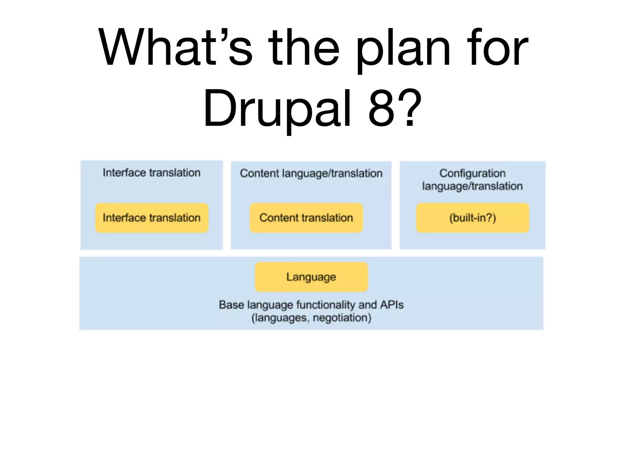 What’s the plan for
   Drupal 8?
 