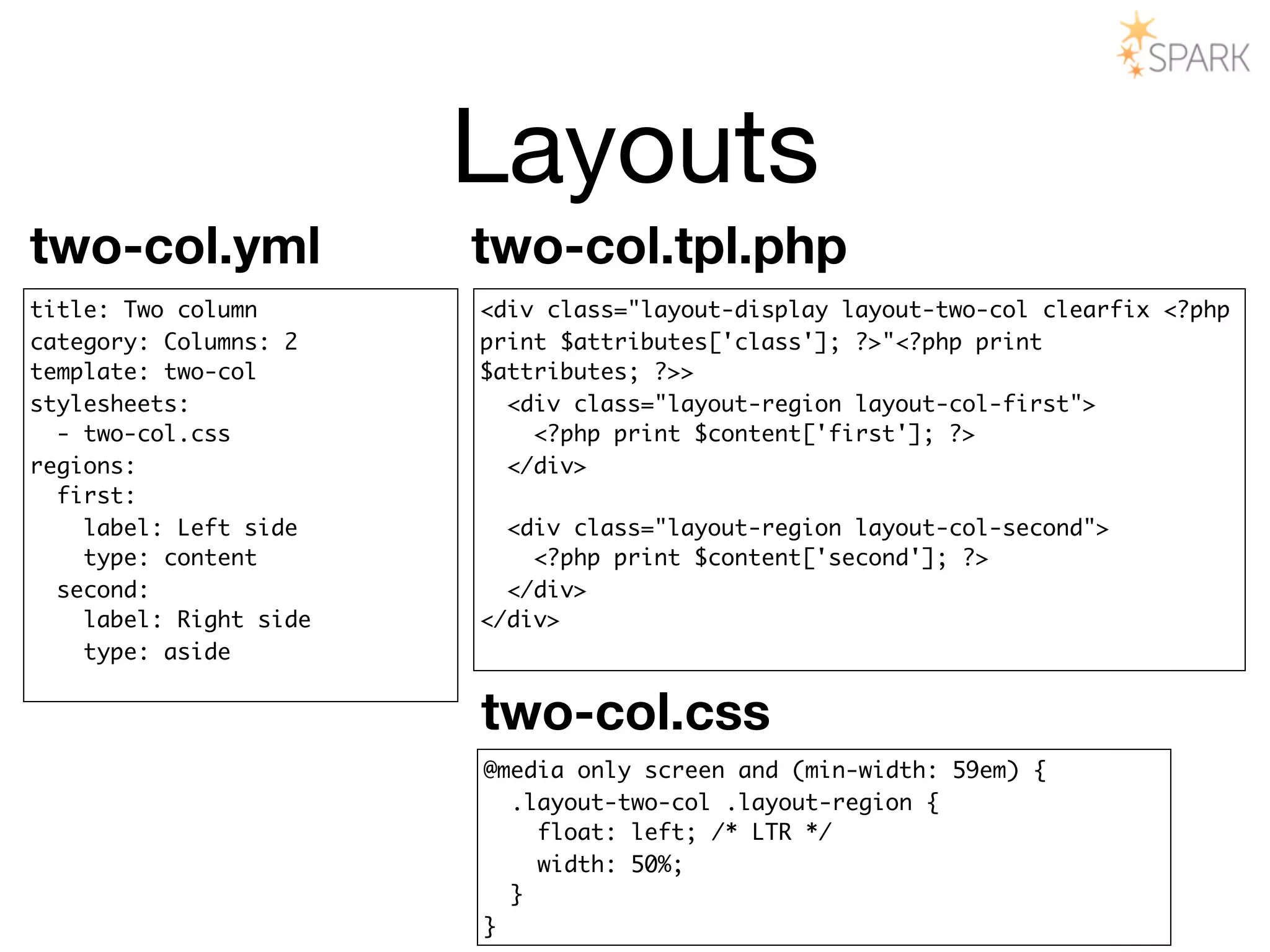 Layouts
two-col.yml             two-col.tpl.php
title: Two column       <div class="layout-display layout-two-col clearfix <?php
category: Columns: 2    print $attributes['class']; ?>"<?php print
template: two-col       $attributes; ?>>
stylesheets:              <div class="layout-region layout-col-first">
  - two-col.css             <?php print $content['first']; ?>
regions:                  </div>
  first:
    label: Left side      <div class="layout-region layout-col-second">
    type: content           <?php print $content['second']; ?>
  second:                 </div>
    label: Right side   </div>
    type: aside


                        two-col.css
                        @media only screen and (min-width: 59em) {
                          .layout-two-col .layout-region {
                            float: left; /* LTR */
                            width: 50%;
                          }
                        }
 