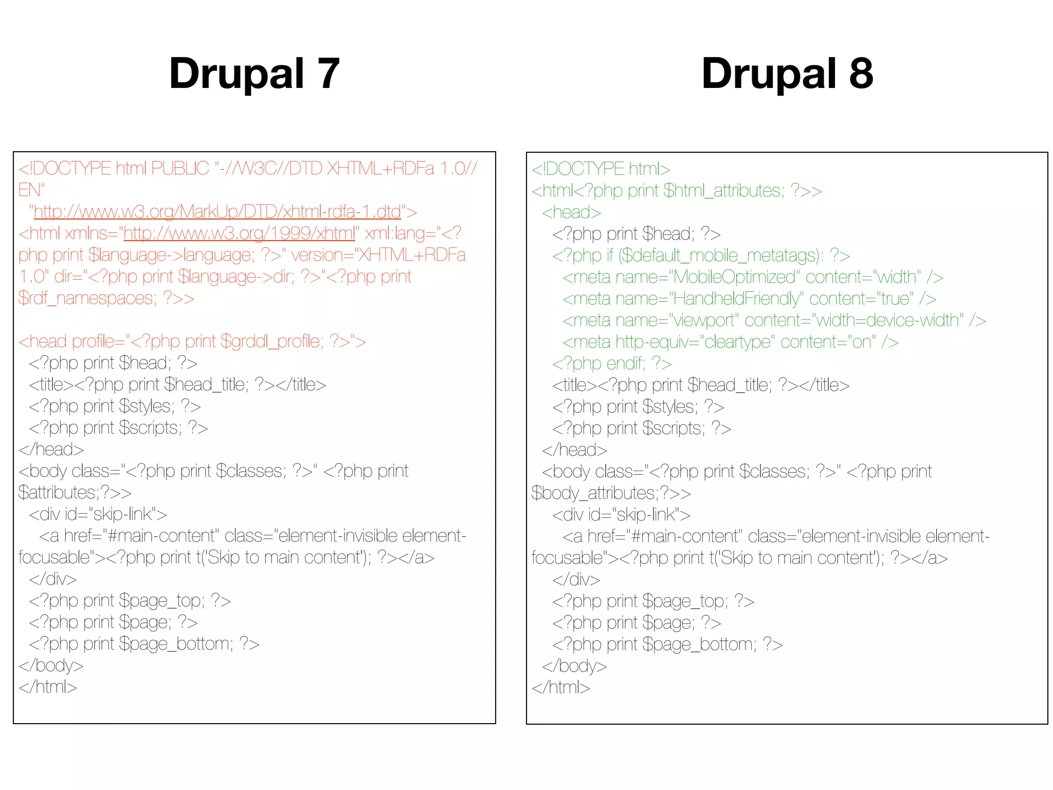 Drupal 7                                                         Drupal 8

<!DOCTYPE html PUBLIC "-//W3C//DTD XHTML+RDFa 1.0//            <!DOCTYPE html>
EN"                                                            <html<?php print $html_attributes; ?>>
 "http://www.w3.org/MarkUp/DTD/xhtml-rdfa-1.dtd">                <head>
<html xmlns="http://www.w3.org/1999/xhtml" xml:lang="<?           <?php print $head; ?>
php print $language->language; ?>" version="XHTML+RDFa            <?php if ($default_mobile_metatags): ?>
1.0" dir="<?php print $language->dir; ?>"<?php print               <meta name="MobileOptimized" content="width" />
$rdf_namespaces; ?>>                                               <meta name="HandheldFriendly" content="true" />
                                                                   <meta name="viewport" content="width=device-width" />
<head proﬁle="<?php print $grddl_proﬁle; ?>">                      <meta http-equiv="cleartype" content="on" />
  <?php print $head; ?>                                           <?php endif; ?>
  <title><?php print $head_title; ?></title>                      <title><?php print $head_title; ?></title>
  <?php print $styles; ?>                                         <?php print $styles; ?>
  <?php print $scripts; ?>                                        <?php print $scripts; ?>
</head>                                                          </head>
<body class="<?php print $classes; ?>" <?php print               <body class="<?php print $classes; ?>" <?php print
$attributes;?>>                                                $body_attributes;?>>
  <div id="skip-link">                                            <div id="skip-link">
   <a href="#main-content" class="element-invisible element-       <a href="#main-content" class="element-invisible element-
focusable"><?php print t('Skip to main content'); ?></a>       focusable"><?php print t('Skip to main content'); ?></a>
  </div>                                                          </div>
  <?php print $page_top; ?>                                       <?php print $page_top; ?>
  <?php print $page; ?>                                           <?php print $page; ?>
  <?php print $page_bottom; ?>                                    <?php print $page_bottom; ?>
</body>                                                          </body>
</html>                                                        </html>
 