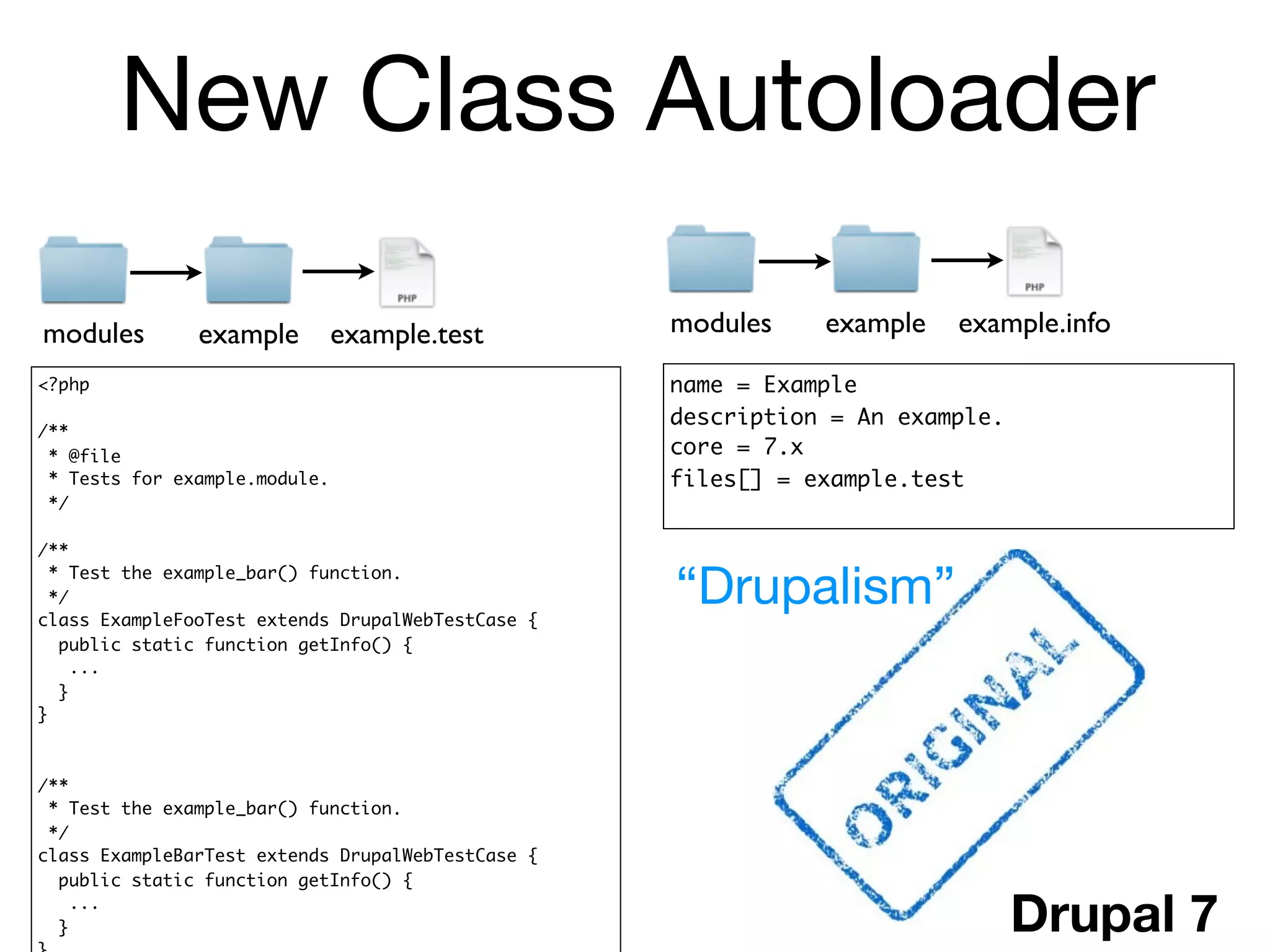 New Class Autoloader

modules        example         example.test        modules    example   example.info
<?php                                              name = Example
                                                   description = An example.
/**
 * @file                                           core = 7.x
 * Tests for example.module.                       files[] = example.test
 */

/**
  * Test the example_bar() function.
  */
class ExampleFooTest extends DrupalWebTestCase {
                                                   “Drupalism”
   public static function getInfo() {
     ...
   }
}



/**
 * Test the example_bar() function.
 */
class ExampleBarTest extends DrupalWebTestCase {
  public static function getInfo() {

  }
    ...
                                                                               Drupal 7
 