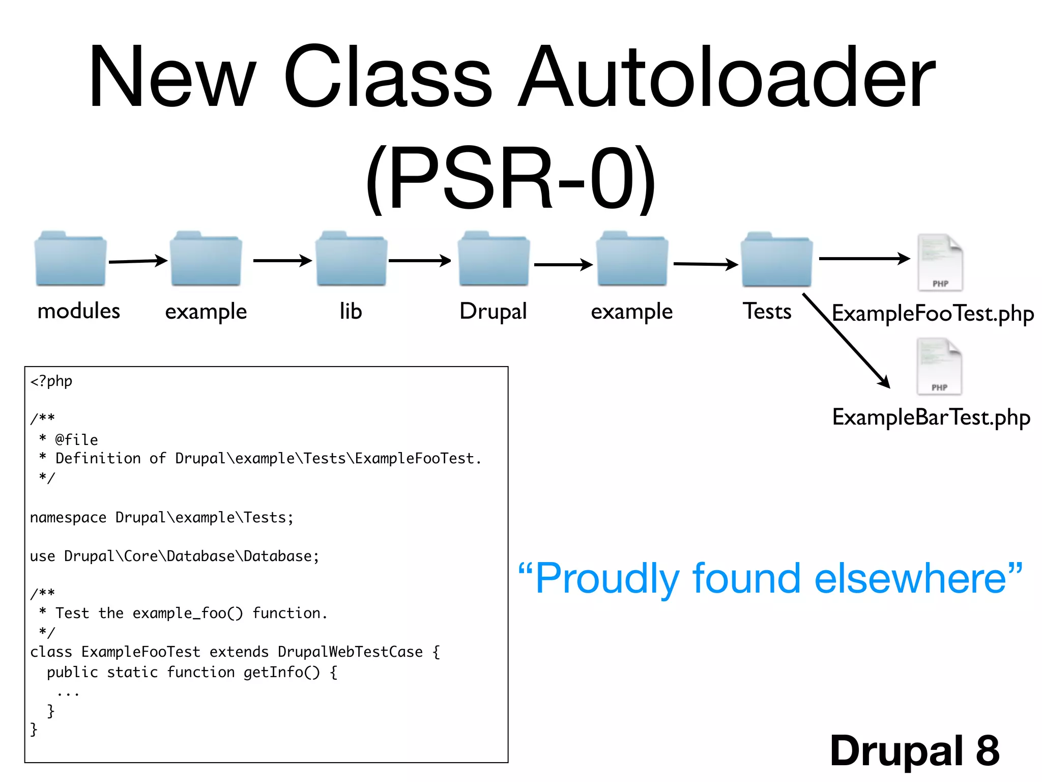 New Class Autoloader
              (PSR-0)
modules        example               lib           Drupal   example   Tests   ExampleFooTest.php

<?php

/**                                                                           ExampleBarTest.php
 * @file
 * Definition of DrupalexampleTestsExampleFooTest.
 */

namespace DrupalexampleTests;

use DrupalCoreDatabaseDatabase;

/**                                                     “Proudly found elsewhere”
  * Test the example_foo() function.
  */
class ExampleFooTest extends DrupalWebTestCase {
   public static function getInfo() {
     ...
   }
}

                                                                              Drupal 8
 