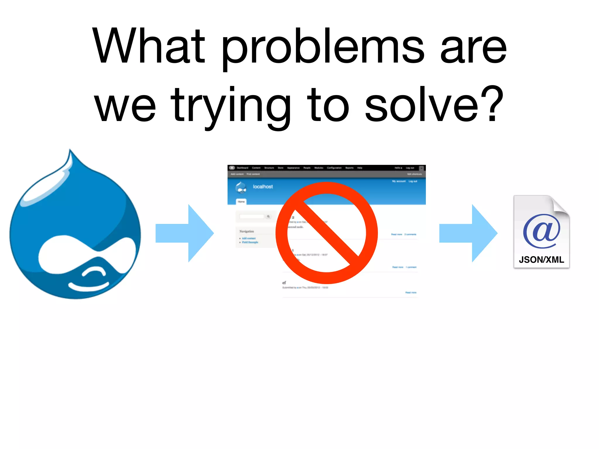 What problems are
we trying to solve?

                      JSON/XML
 