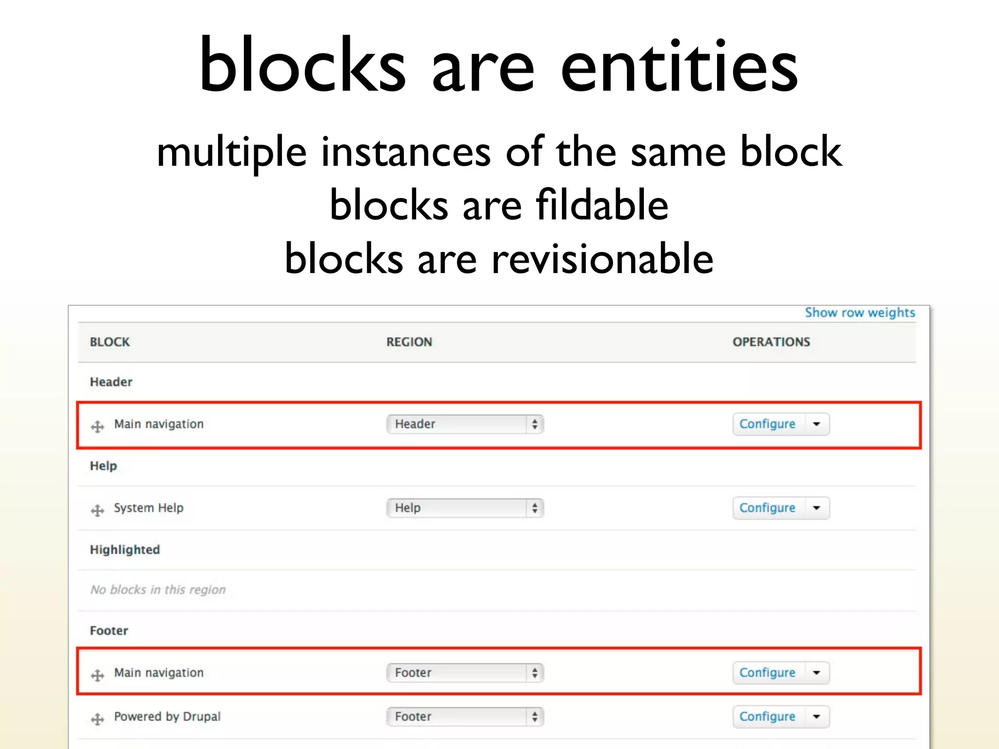 blocks are entities
multiple instances of the same block
blocks are ﬁldable
blocks are revisionable

 