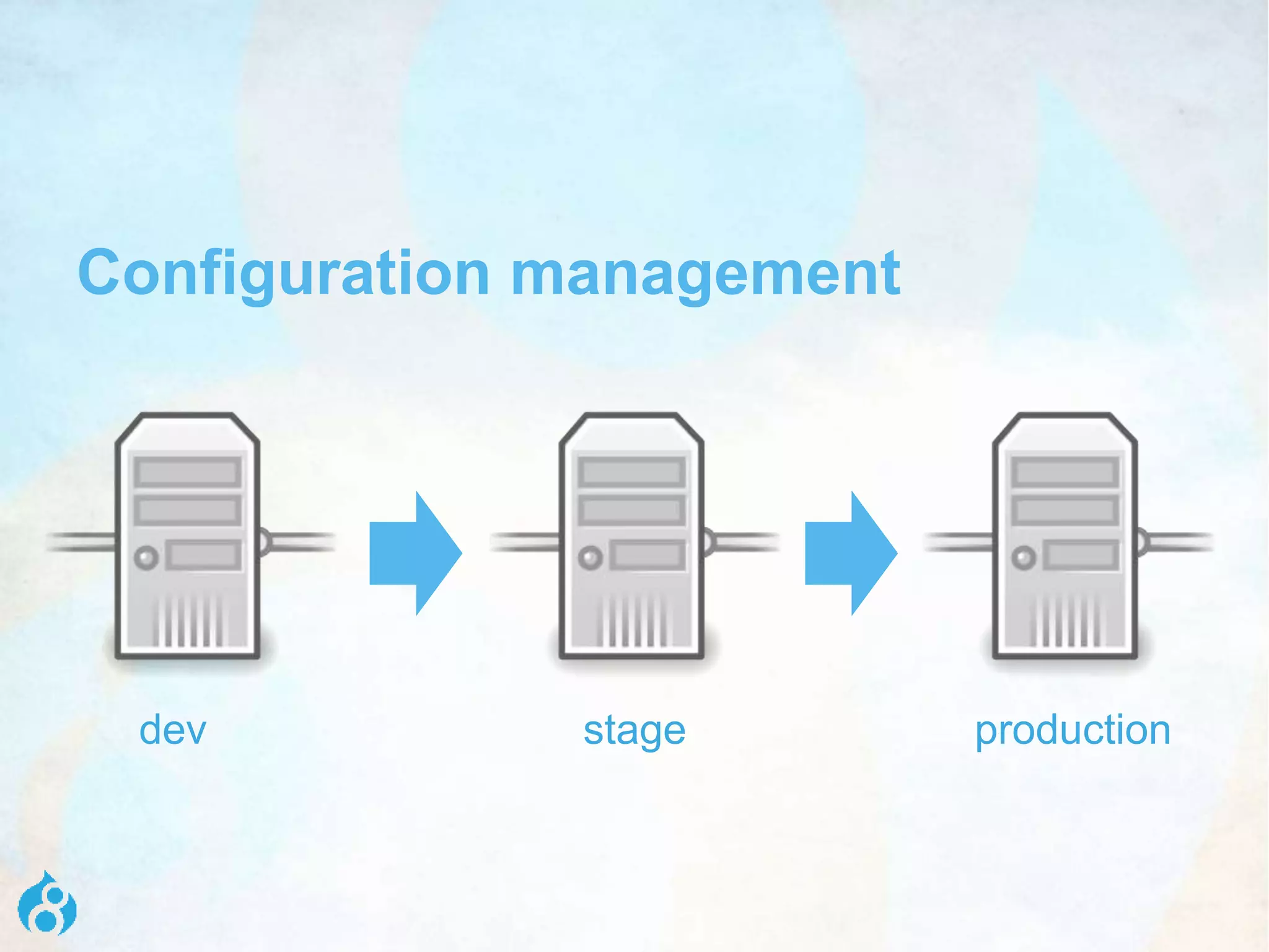Configuration management
dev stage production
 