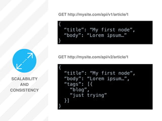 GET http://mysite.com/api/v1/article/1
{
“title”: “My first node”,
“body”: “Lorem ipsum…”
}
SCALABILITY
AND
CONSISTENCY
GE...