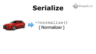 Serialize
->normalize()
{ Normalizer }
 