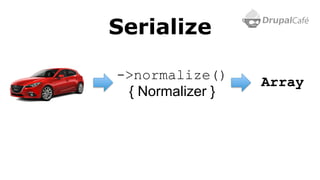 Serialize
->normalize()
{ Normalizer }
Array
 