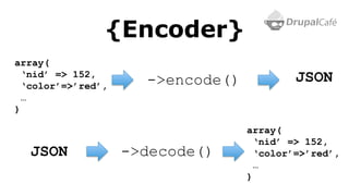 {Encoder}
array(
‘nid’ => 152,
‘color’=>’red’,
…
)
->decode()JSON
array(
‘nid’ => 152,
‘color’=>’red’,
…
)
->encode() JSON
 