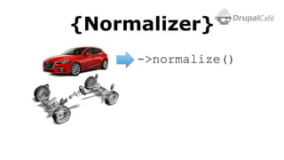 {Normalizer}
->normalize()
 