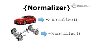 {Normalizer}
->normalize()
->normalize()
 