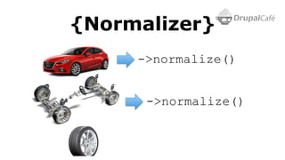 {Normalizer}
->normalize()
->normalize()
 