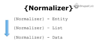 {Normalizer}
{Normalizer} - Entity
{Normalizer} – List
{Normalizer} - Data
 