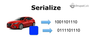 Serialize
1001101110
0111101110
 