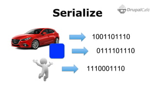 Serialize
1001101110
0111101110
1110001110
 