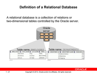 Oracle Data Definition Language D80190GC10_Les01 oracle database course full | PPT
