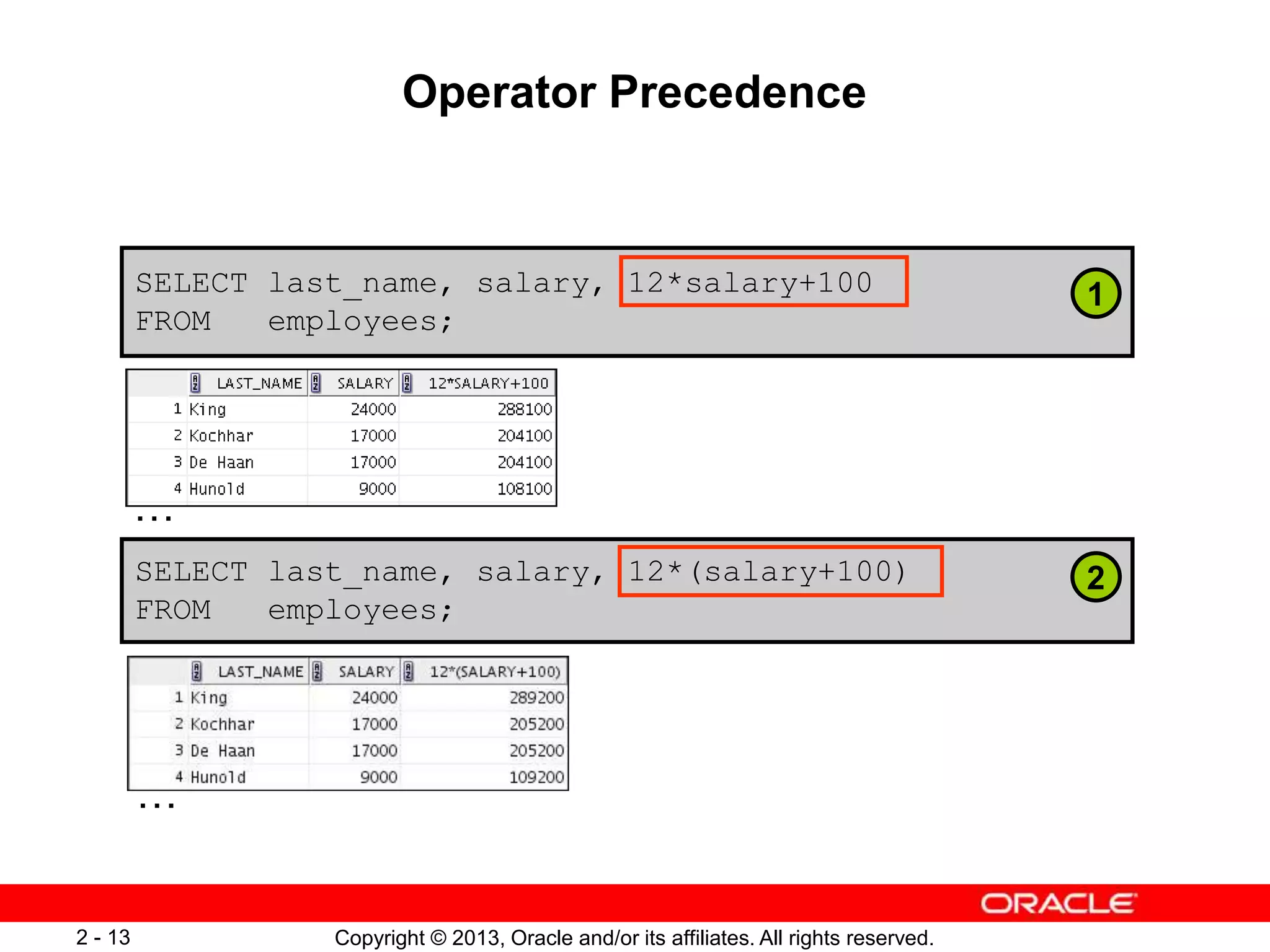 Copyright © 2013, Oracle and/or its affiliates. All rights reserved.2 - 13
SELECT last_name, salary, 12*salary+100
FROM employees;
Operator Precedence
SELECT last_name, salary, 12*(salary+100)
FROM employees;
1
2
…
…
 