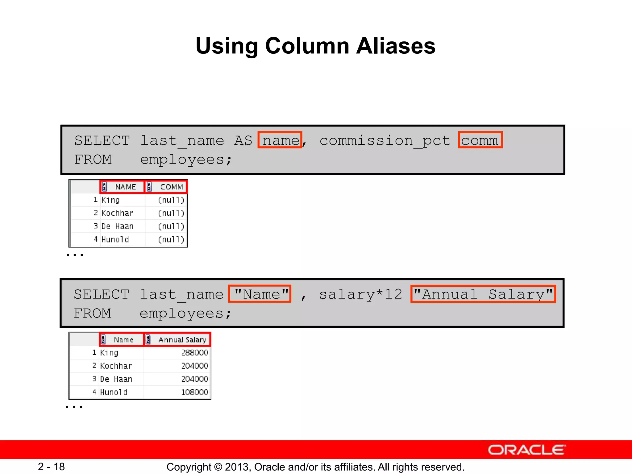 Copyright © 2013, Oracle and/or its affiliates. All rights reserved.2 - 18
Using Column Aliases
SELECT last_name "Name" , salary*12 "Annual Salary"
FROM employees;
SELECT last_name AS name, commission_pct comm
FROM employees;
…
…
 