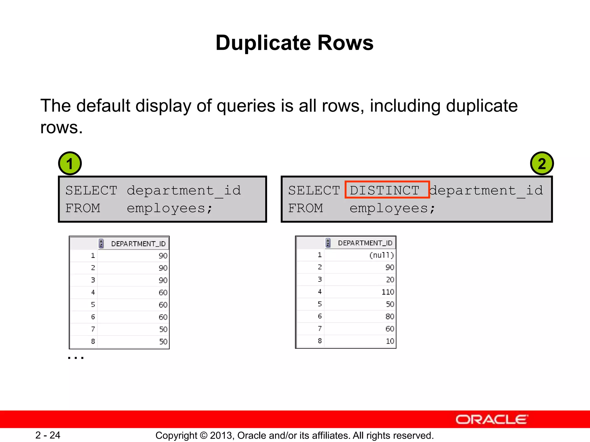 Copyright © 2013, Oracle and/or its affiliates. All rights reserved.2 - 24
Duplicate Rows
The default display of queries is all rows, including duplicate
rows.
SELECT department_id
FROM employees;
SELECT DISTINCT department_id
FROM employees;
…
1 2
 