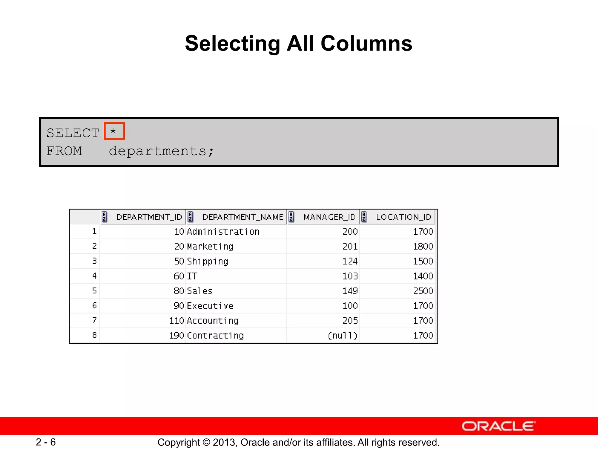 Copyright © 2013, Oracle and/or its affiliates. All rights reserved.2 - 6
Selecting All Columns
SELECT *
FROM departments;
 