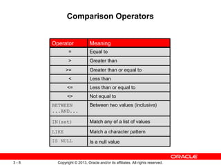 D80190GC10_Les03.ppt oracle database course full | PPT