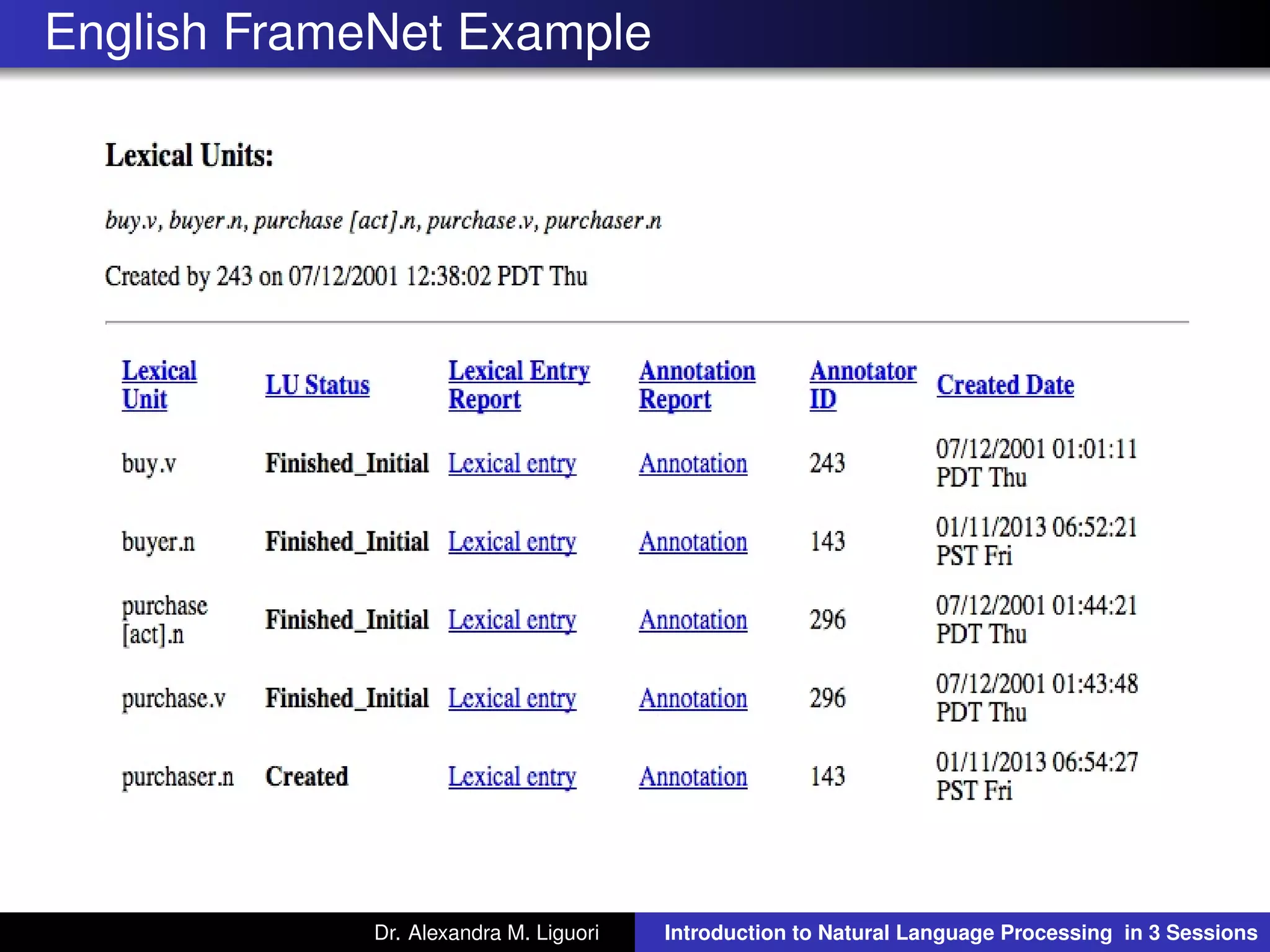 English FrameNet Example
Dr. Alexandra M. Liguori Introduction to Natural Language Processing in 3 Sessions
 