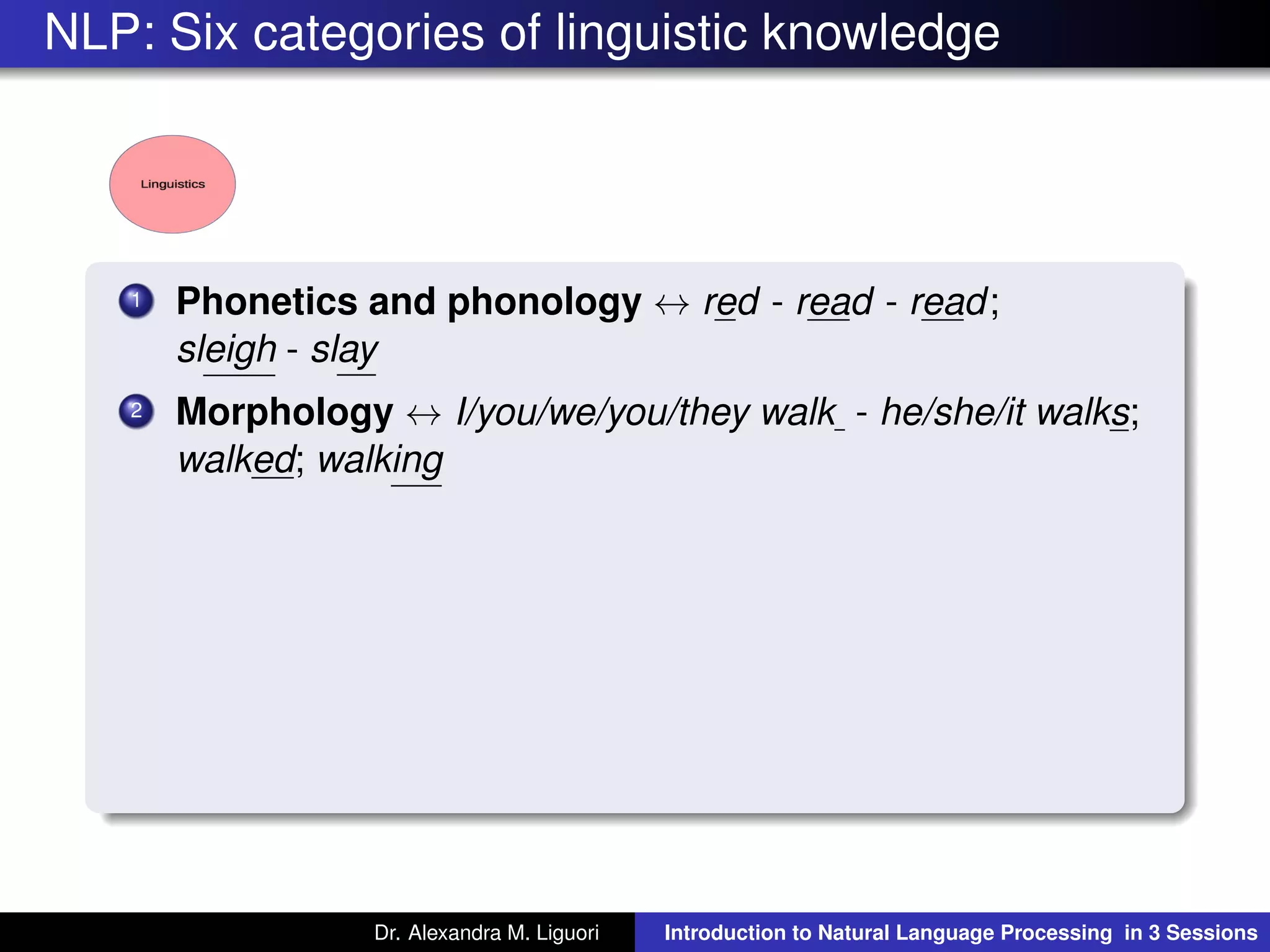 NLP: Six categories of linguistic knowledge
1 Phonetics and phonology ↔ red - read - read;
sleigh - slay
2 Morphology ↔ I/you/we/you/they walk - he/she/it walks;
walked; walking
Dr. Alexandra M. Liguori Introduction to Natural Language Processing in 3 Sessions
 