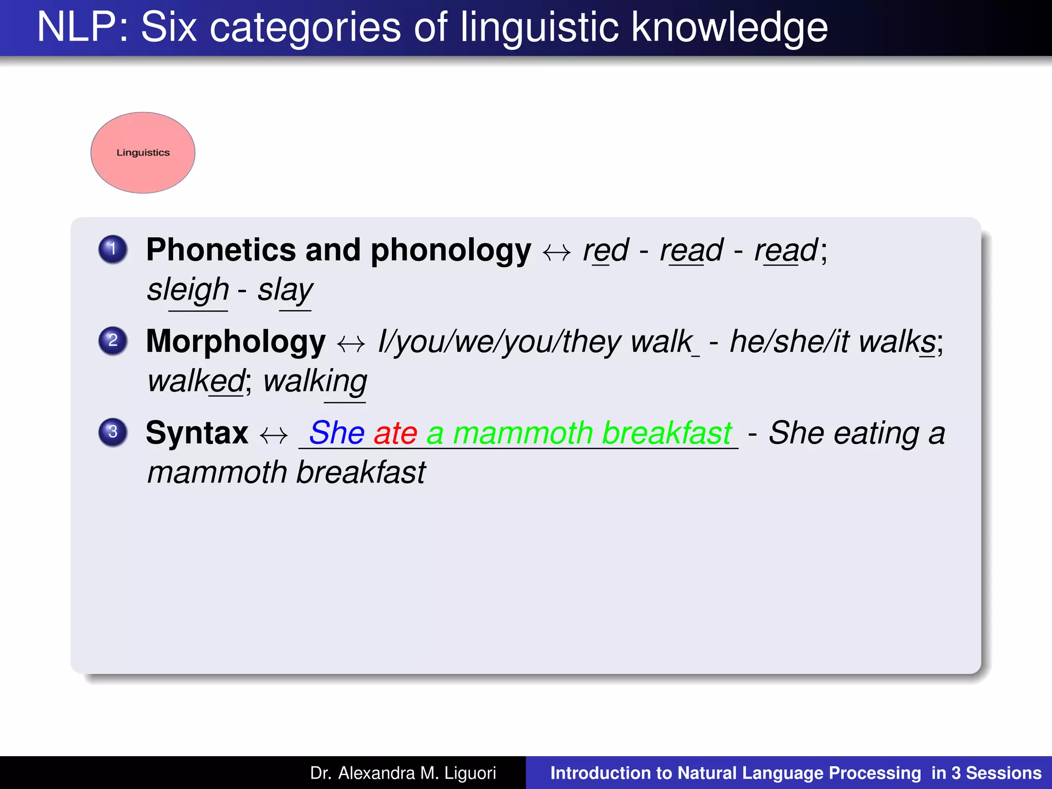 NLP: Six categories of linguistic knowledge
1 Phonetics and phonology ↔ red - read - read;
sleigh - slay
2 Morphology ↔ I/you/we/you/they walk - he/she/it walks;
walked; walking
3 Syntax ↔ She ate a mammoth breakfast - She eating a
mammoth breakfast
Dr. Alexandra M. Liguori Introduction to Natural Language Processing in 3 Sessions
 