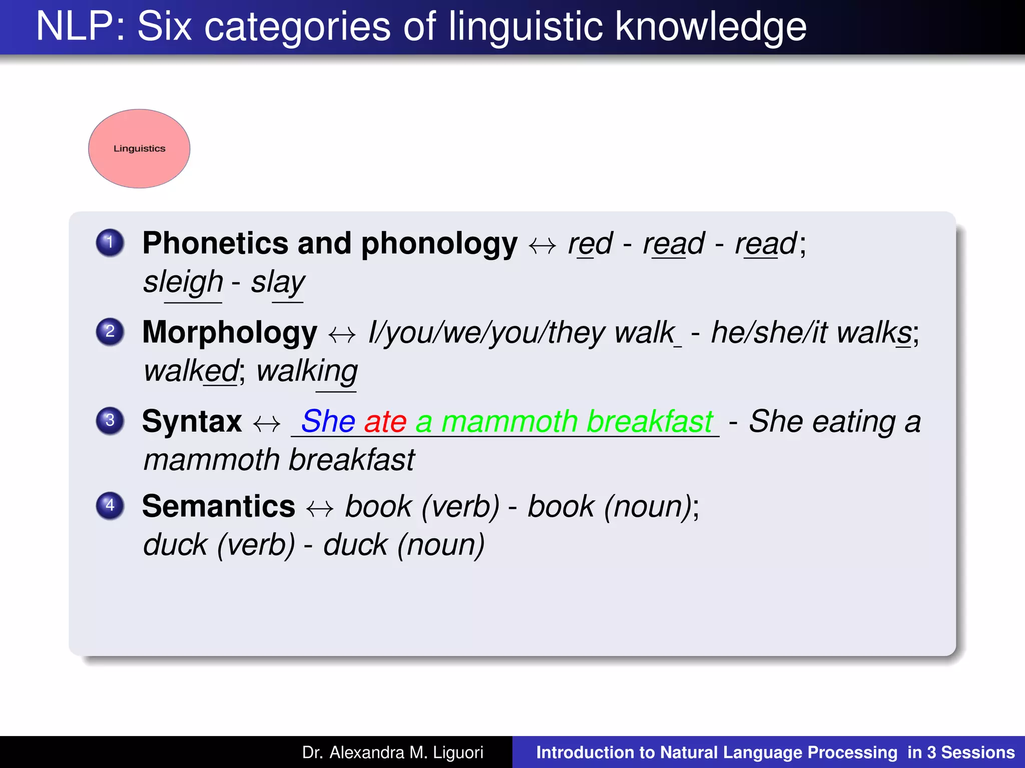 NLP: Six categories of linguistic knowledge
1 Phonetics and phonology ↔ red - read - read;
sleigh - slay
2 Morphology ↔ I/you/we/you/they walk - he/she/it walks;
walked; walking
3 Syntax ↔ She ate a mammoth breakfast - She eating a
mammoth breakfast
4 Semantics ↔ book (verb) - book (noun);
duck (verb) - duck (noun)
Dr. Alexandra M. Liguori Introduction to Natural Language Processing in 3 Sessions
 