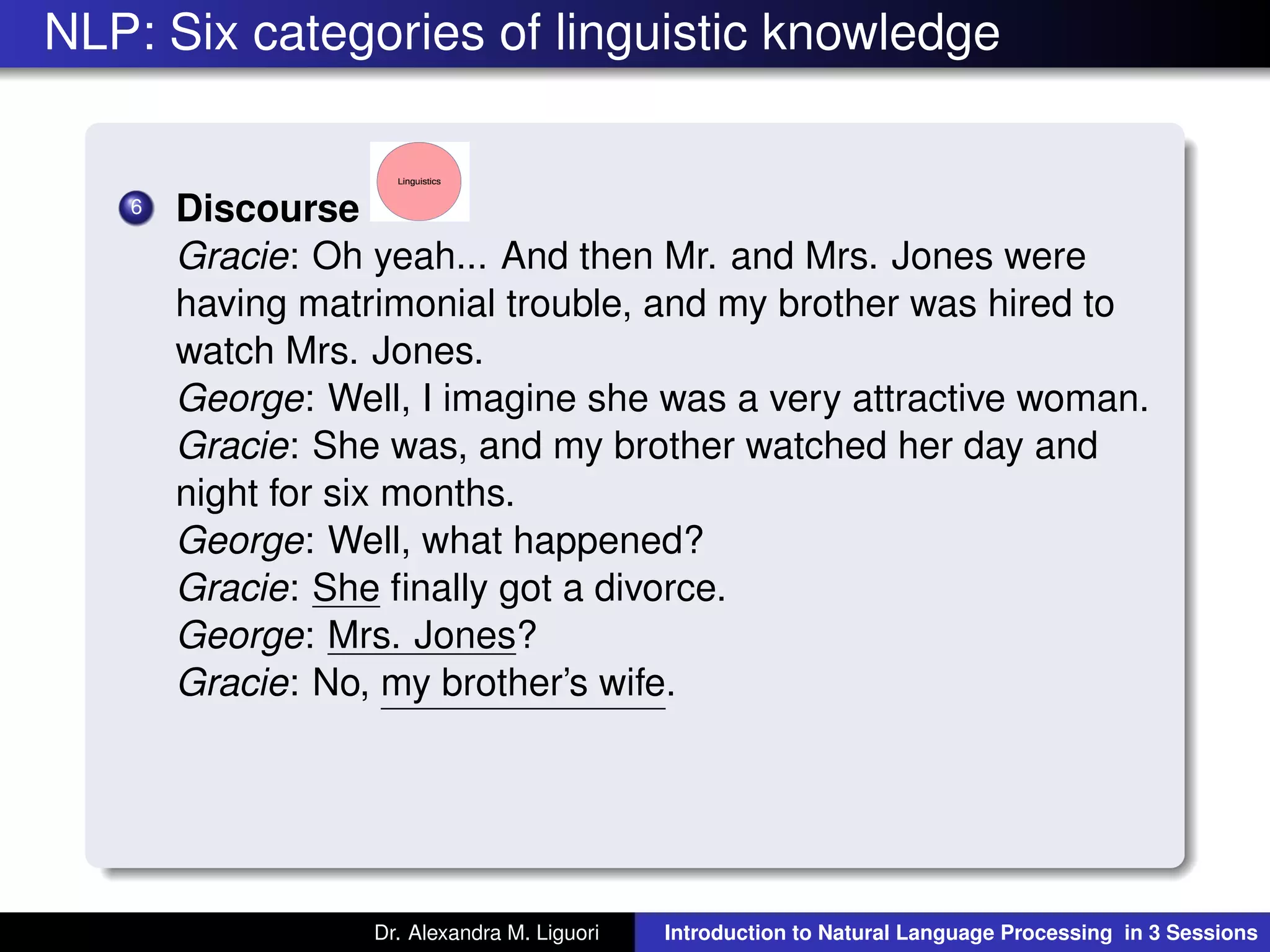 NLP: Six categories of linguistic knowledge
6 Discourse
Gracie: Oh yeah... And then Mr. and Mrs. Jones were
having matrimonial trouble, and my brother was hired to
watch Mrs. Jones.
George: Well, I imagine she was a very attractive woman.
Gracie: She was, and my brother watched her day and
night for six months.
George: Well, what happened?
Gracie: She ﬁnally got a divorce.
George: Mrs. Jones?
Gracie: No, my brother’s wife.
Dr. Alexandra M. Liguori Introduction to Natural Language Processing in 3 Sessions
 