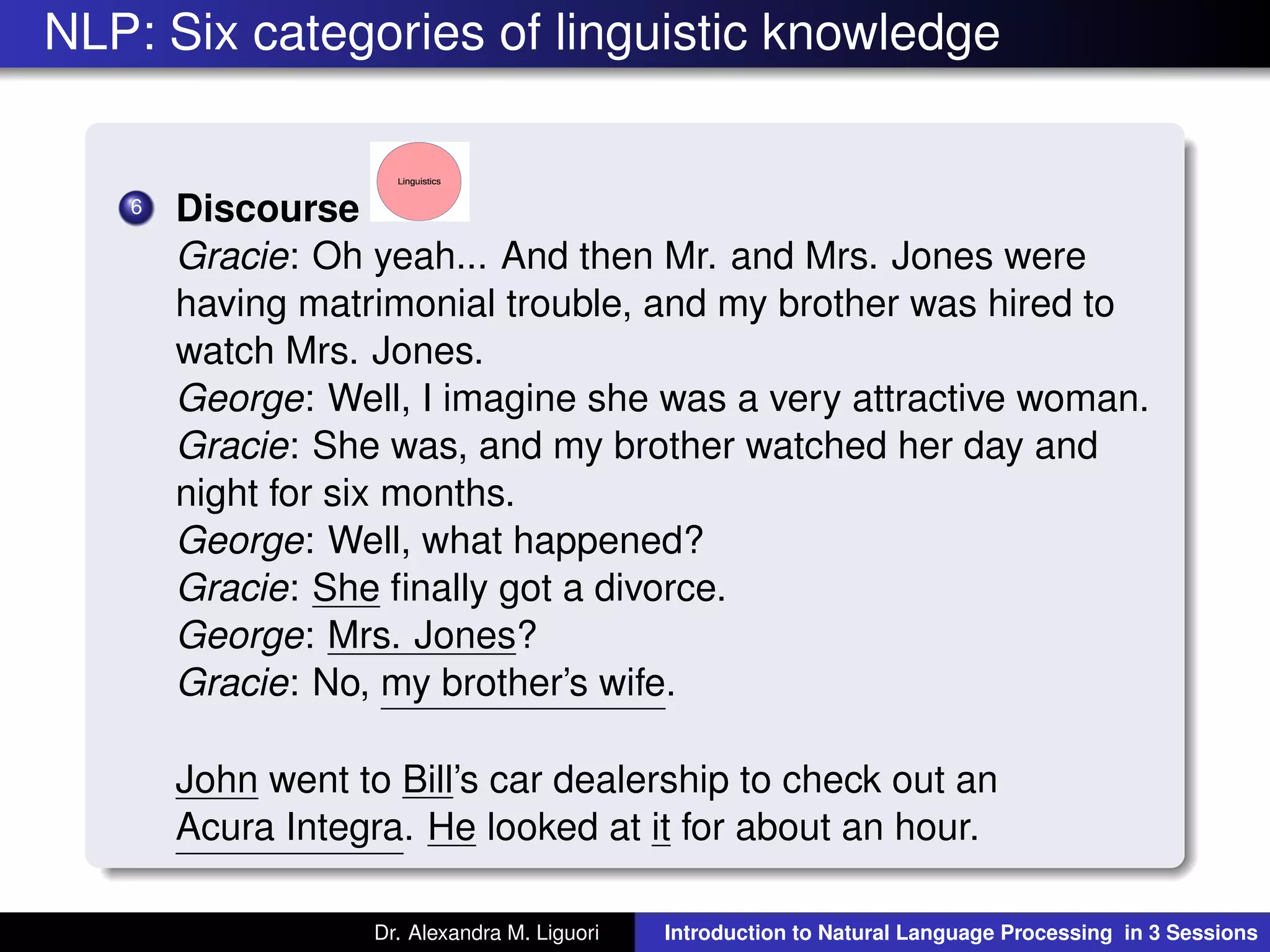 NLP: Six categories of linguistic knowledge
6 Discourse
Gracie: Oh yeah... And then Mr. and Mrs. Jones were
having matrimonial trouble, and my brother was hired to
watch Mrs. Jones.
George: Well, I imagine she was a very attractive woman.
Gracie: She was, and my brother watched her day and
night for six months.
George: Well, what happened?
Gracie: She ﬁnally got a divorce.
George: Mrs. Jones?
Gracie: No, my brother’s wife.
John went to Bill’s car dealership to check out an
Acura Integra. He looked at it for about an hour.
Dr. Alexandra M. Liguori Introduction to Natural Language Processing in 3 Sessions
 