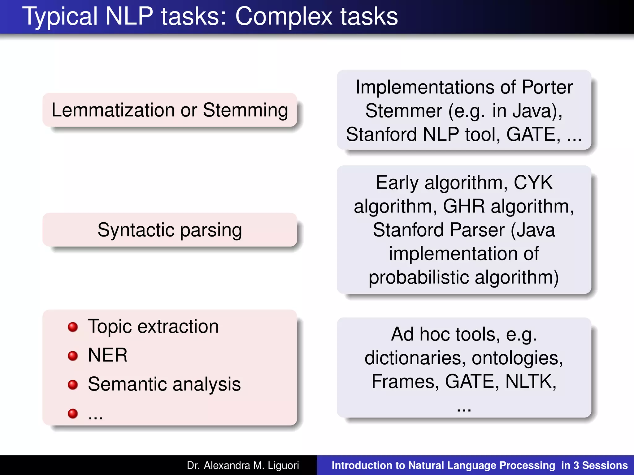 Typical NLP tasks: Complex tasks
Lemmatization or Stemming
Implementations of Porter
Stemmer (e.g. in Java),
Stanford NLP tool, GATE, ...
Syntactic parsing
Early algorithm, CYK
algorithm, GHR algorithm,
Stanford Parser (Java
implementation of
probabilistic algorithm)
Topic extraction
NER
Semantic analysis
...
Ad hoc tools, e.g.
dictionaries, ontologies,
Frames, GATE, NLTK,
...
Dr. Alexandra M. Liguori Introduction to Natural Language Processing in 3 Sessions
 