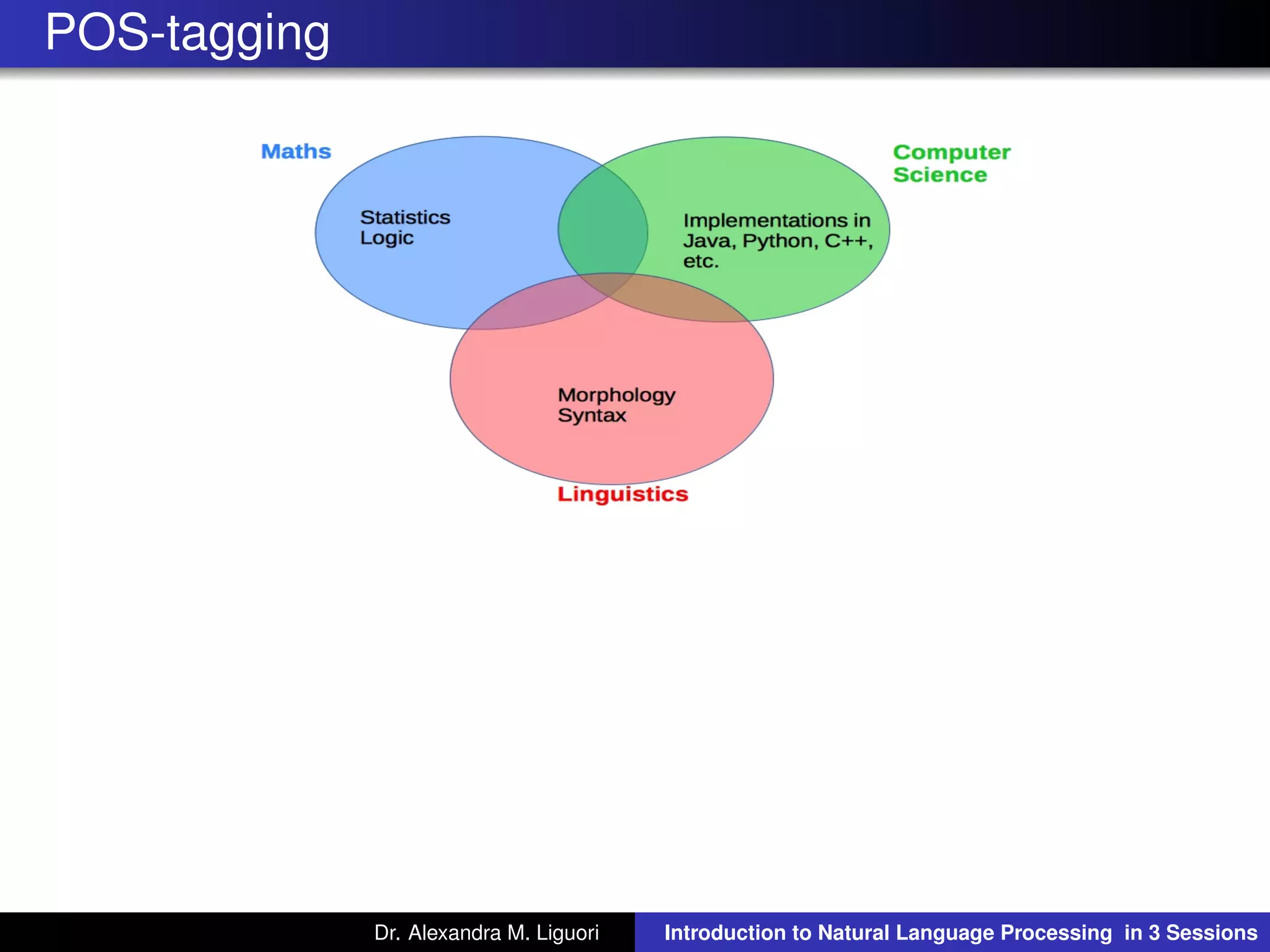 POS-tagging
Dr. Alexandra M. Liguori Introduction to Natural Language Processing in 3 Sessions
 