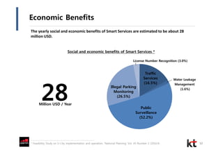 Economic Benefits
12
The yearly social and economic benefits of Smart Services are estimated to be about 28
million USD.
* Feasibility Study on U-City implementation and operation, ‘National Planning’ Vol. 45 Number 2 (2010.4)
Public
Surveillance
(52.2%)
Illegal Parking
Monitoring
(26.5%)
Traffic
Services
(16.5%)
License Number Recognition (3.0%)
Water Leakage
Management
(1.6%)
28Million USD / Year
Social and economic benefits of Smart Services *
 
