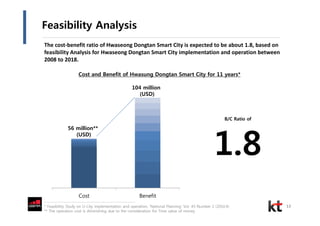 Feasibility Analysis
13
The cost-benefit ratio of Hwaseong Dongtan Smart City is expected to be about 1.8, based on
feasibility Analysis for Hwaseong Dongtan Smart City implementation and operation between
2008 to 2018.
Cost and Benefit of Hwasung Dongtan Smart City for 11 years*
Cost Benefit
56 million**
(USD)
104 million
(USD)
B/C Ratio of
1.8
* Feasibility Study on U-City implementation and operation, ‘National Planning’ Vol. 45 Number 2 (2010.4)
** The operation cost is diminishing due to the consideration for Time value of money
 