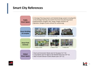 Smart City References
Public
Smart Space
• 13 Strategic Planning projects and 9 detailed design projects including IFEZ
U-City Strategic Planning, the world’s first Smart City planning project
• Implementation: Dongtan, Paju, Yongin, Pangyo, Homesil, etc.
• Operation: Dongtan (5 years contract for outsourcing)
Global
Smart Space
• Smart and Connected Master plan for Nusajaya (‘11~’12)
• U-City Master plan for Algeria/ Sidi Abdellah New City (‘10~’11)
• UAE/ K-Cluster (Korean Cluster) Master plan (‘10~’11)
Smart Building
& Complex
• StarCity (Operation) • Jeju Smart Grid(Test-bed)• D-cube (Planning)
Smart Park
& Street
• Busan U-Park • Seoul U-Tour • Media Pole
15
 
