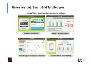 Reference : Jeju Smart Grid Test Bed (2/4)
19
Summary Information Energy Consulting Service
‘Leave and Return Home’ SettingsHome Energy Consumption Level(Graph)
Energy/Water Usage Monitoring screen for end-user
 