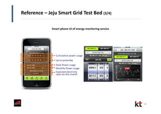 20
Cumulative power usage
Daily Power usage
Expected electricity
rates for this month
Up to yesterday
Monthly Power usage
Smart phone UI of energy monitoring service
Reference – Jeju Smart Grid Test Bed (3/4)
 