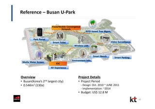 Reference – Busan U-Park
22
Fixed/Mobile Convergence
Network
Wireless LAN
RFID-based Tree Mgmt.
Video Surveillance
Environment Info.
IOC
Smart Bench
Media Water Screen
Park Portal
Smart Toilet
4D Experience
Overview
• Busan(Korea’s 2nd largest city)
• 0.54Km2 (130a)
Project Details
• Project Period
- Design: Oct. 2010 ~ JUNE 2011
- Implementation: ~2014
• Budget: US$ 12.8 M
Smart Parking
 