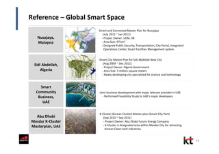 Sidi Abdellah,
Algeria
Smart
Community
Business,
UAE
Abu Dhabi
Masdar K-Cluster
Masterplan, UAE
Smart City Master Plan for Sidi Abdellah New City
(Aug 2009 ~ Dec 2011)
- Project Owner: Algeria Government
- Area Size: 3 million square meters
- Newly developing city specialized for science and technology
Joint business development with major telecom provider in UAE
- Performed Feasibility Study to UAE’s major developers
K-Cluster (Korean Cluster) Master plan (Smart City Part)
(Sep 2010 ~ Sep 2011)
- Project Owner: Abu Dhabi Future Energy Company
- K-Cluster is designated area within Masdar City for attracting
Korean Clean-tech industries
Nusajaya,
Malaysia
Smart and Connected Master Plan for Nusajaya
(July 2011 ~ Jan 2012)
- Project Owner: UEM, IIB
- Area Size: 97 km2
- Designed Public Security, Transportation, City Portal, Integrated
Operations Center, Smart Facilities Management system
Reference – Global Smart Space
23
 