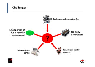 Challenges
25
Technology changes too fast
Few citizen-centric
services
Too many
stakeholders
Who will bear
OPEX?
Small portion of
ICT in new city
development
?
 