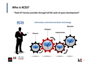 28
Who is KCSS?
Designer
Planner
Implementer
Operator
“Total ICT Service provider through full life cycle of space development”
Information and Communication Technology
 