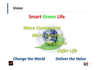 30
Vision
Smart Green Life
 