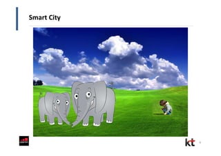 6
Smart City
 
