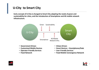 7
Smart
City
Smartphone
Green
U-City
U-City to Smart City
Sustainability
4G Mobile
Network Infra.
Early concept of U-City is changed to Smart City adapting the needs of green and
sustainability for cities, and the introduction of Smartphone and 4G mobile network
infrastructure.
• Government Driven
• Customized Mobile Devices
• Operator Friendly Services
• Fixed Network
• Citizen Driven
• Smart Devices – Smartphones/Pads
• User Friendly Services
• Fixed Mobile Convergence Network
 