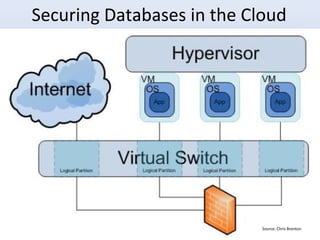 Securing Databases in the Cloud
Source: Chris Brenton
 