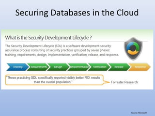 Securing Databases in the Cloud
Source: Microsoft
 