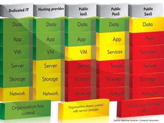 Source: Matthew Gardiner, Computer Associates
 